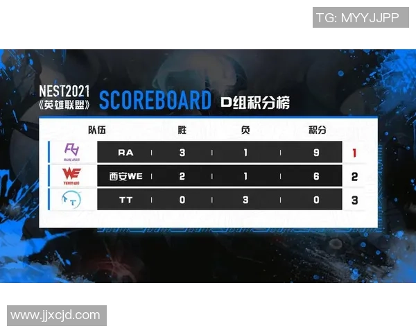 英雄联盟最新状态排名揭晓IG战队表现卓越再创辉煌新高